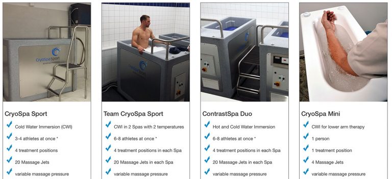 Cold Water Immersion Effects in Trained Athletes | HaB Direct