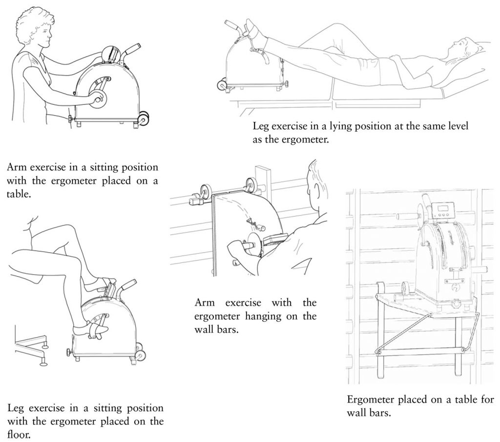 Exercise for older adults needs to consist of both aerobic exercise and strength exercise, both of which are achievable on a Monark ergometer. 