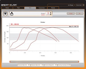 Powerbreathe Kinetic K5: Equipo profesional + Sofware para analizar  resultados a tiempo real - Tienda Fisaude